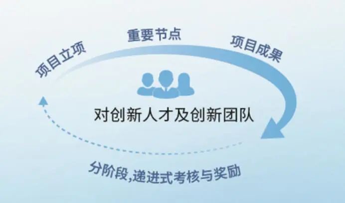 易游·(中国区)体育官方网站-YY SPORTS