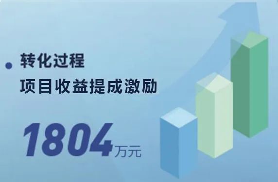 易游·(中国区)体育官方网站-YY SPORTS