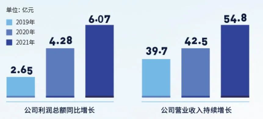 易游·(中国区)体育官方网站-YY SPORTS
